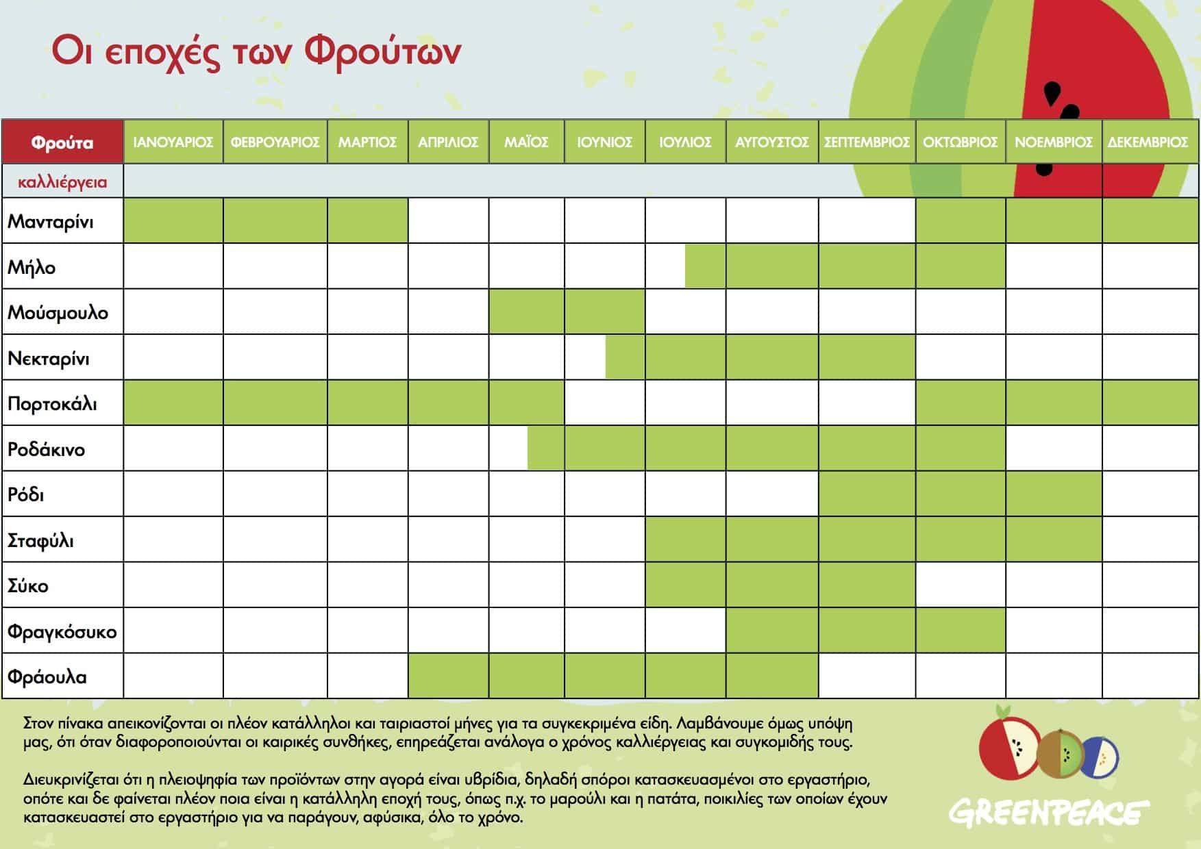 Epoxikotita-chart-WEB