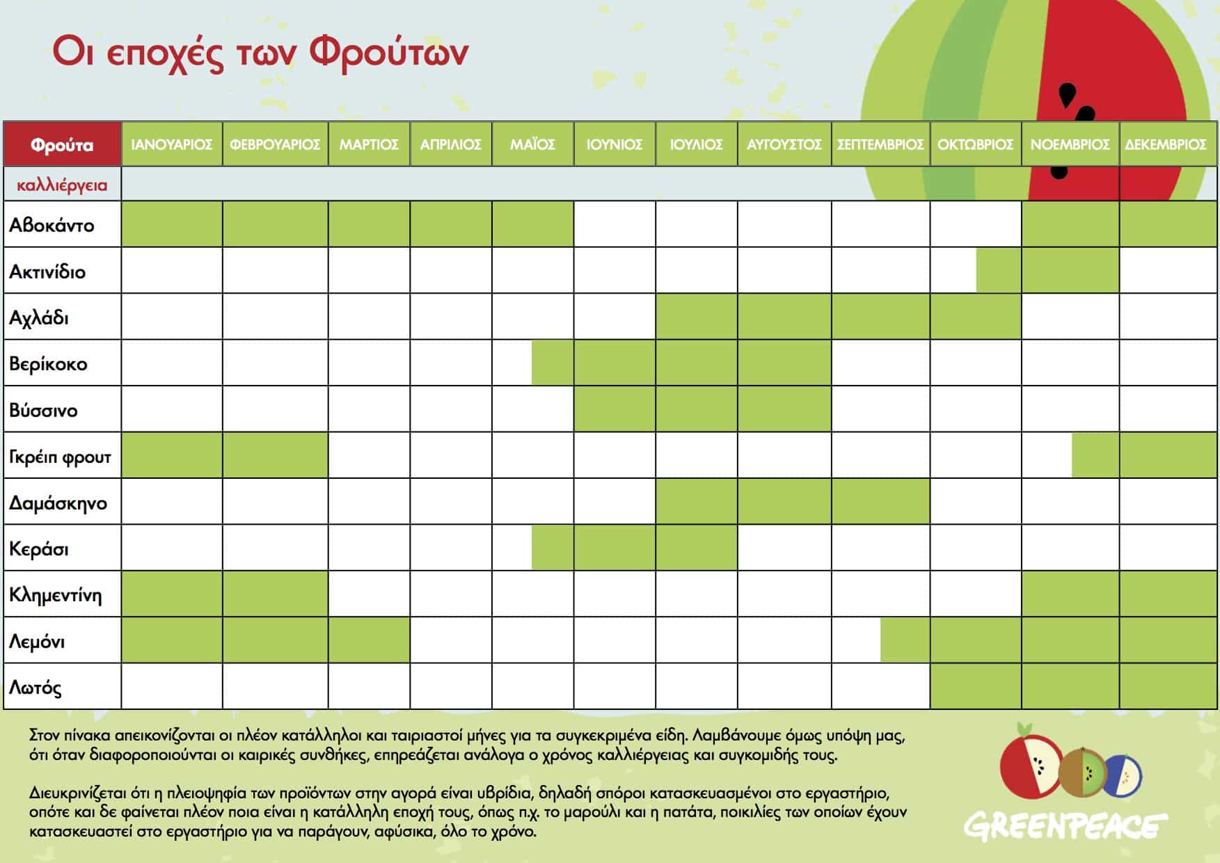 Epoxikotita-chart-WEB