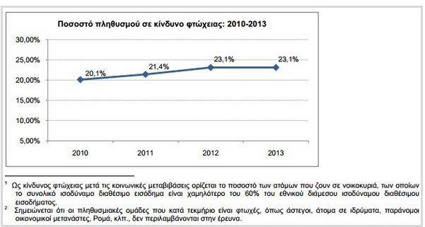 elstat