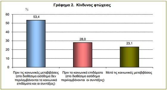 elstat3 1