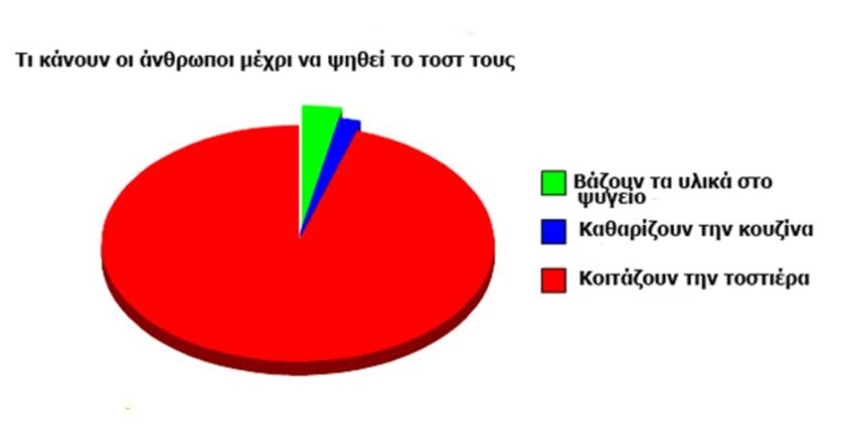 Απαντήσεις σε καθημερινές ερωτήσεις που εκπλήσσουν!