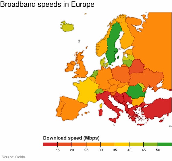 broadband speeds europe 570