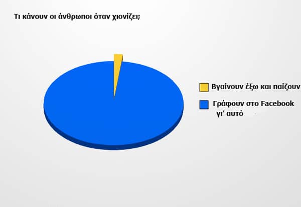 tilestwra.gr - 12+1 αλήθειες & ψέματα που πρέπει να γνωρίζεις!