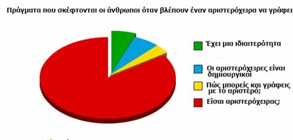 tilestwra.gr - 12+1 αλήθειες & ψέματα που πρέπει να γνωρίζεις!