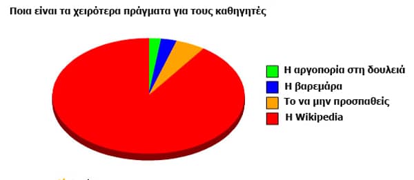 tilestwra.gr - 12+1 αλήθειες & ψέματα που πρέπει να γνωρίζεις!