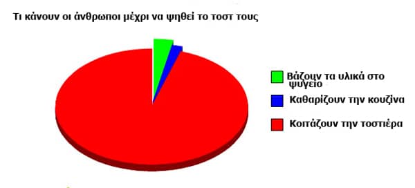 tilestwra.gr - 12+1 αλήθειες & ψέματα που πρέπει να γνωρίζεις!