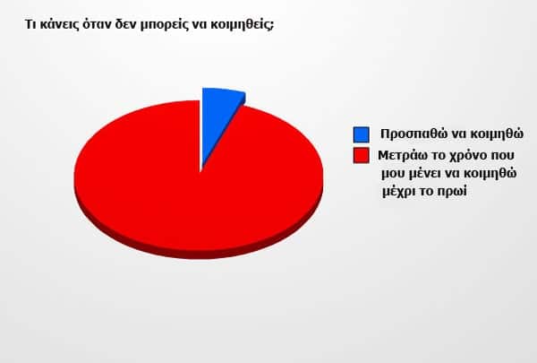 tilestwra.gr - 12+1 αλήθειες & ψέματα που πρέπει να γνωρίζεις!