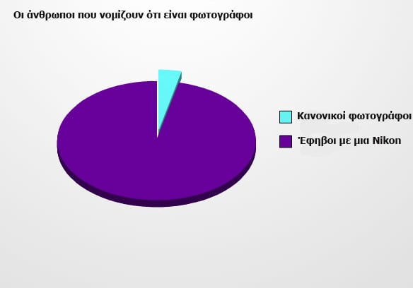 tilestwra.gr - 12+1 αλήθειες & ψέματα που πρέπει να γνωρίζεις!