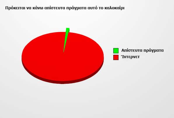 tilestwra.gr - 12+1 αλήθειες & ψέματα που πρέπει να γνωρίζεις!