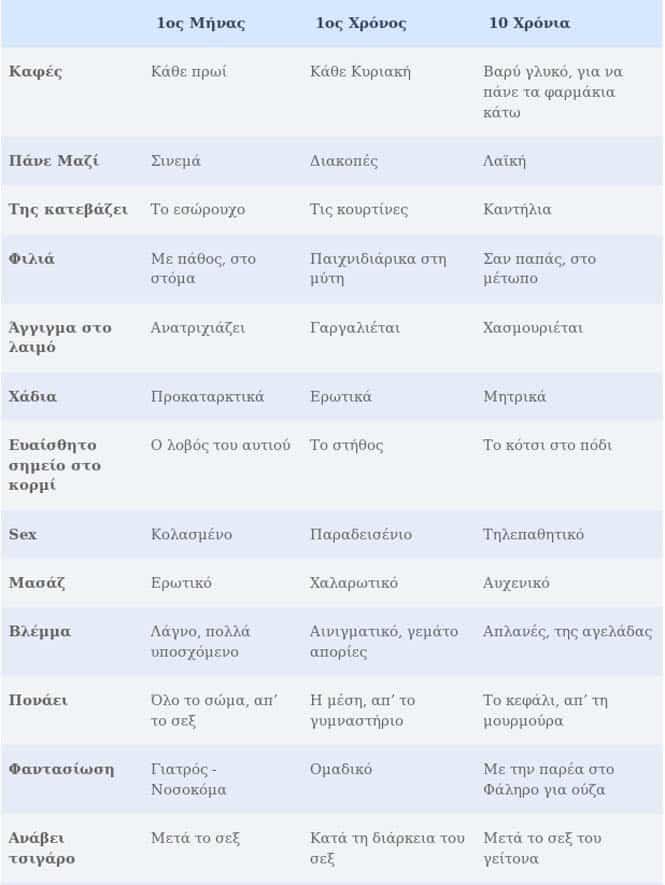 pws-symperiferetai-ena-zeugari-ston-1o-mina-sxesis-stous-12-kai-sta-10-xronia-2