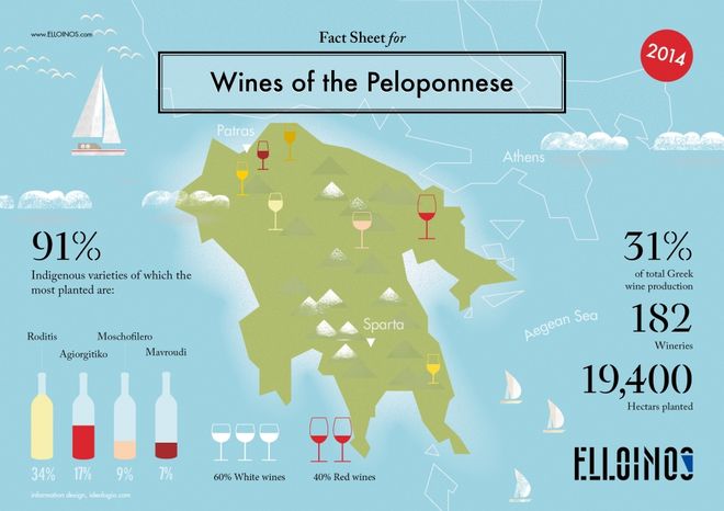Ένας Γερμανός επέστρεψε στην Ελλάδα γιατί δεν άντεξε στην Γερμανία! 3 wine map of peloponnese1 940 wplok