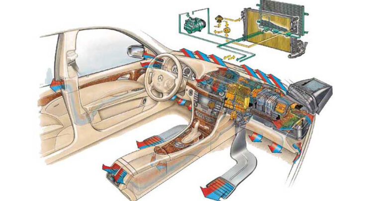 Πως λειτουργεί το σύστημα κλιματισμού στο αυτοκίνητο;