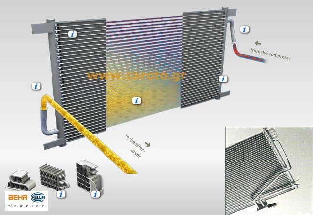 air condition condenser