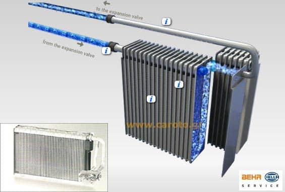 air condition evaporation