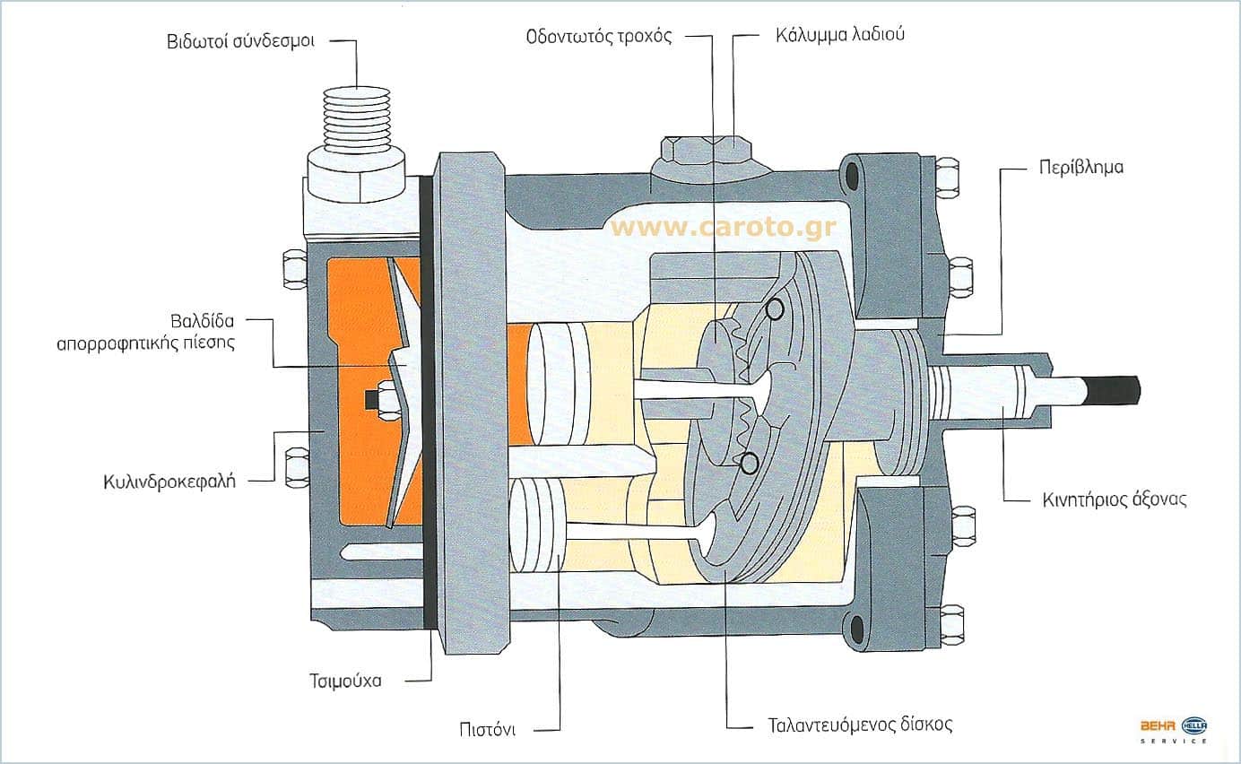 air condition variable compresor