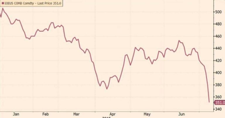 Financial Times: Από την Ελλάδα περίμεναν την “κεραμίδα” από την Κίνα έρχεται…