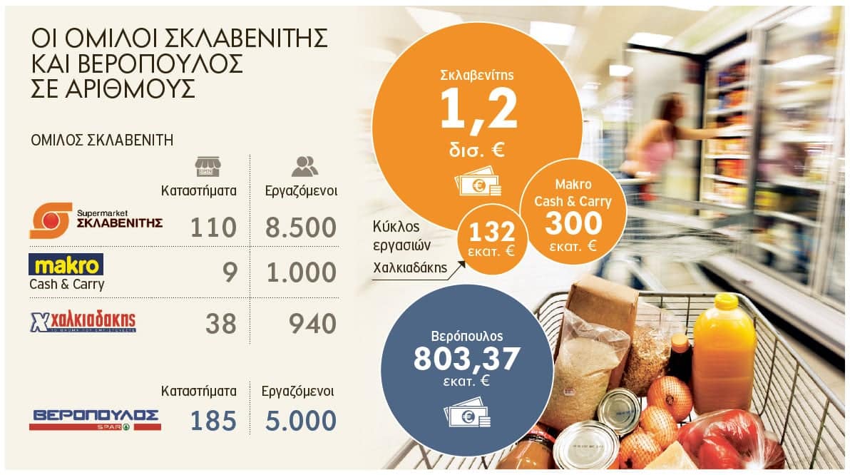 Σκλαβενίτης: Το μεγαλύτερο σουπερμάρκετ της χώρας που σέβεται υπάλληλους και πελάτες του 14 assets_LARGE_t_420_54501542