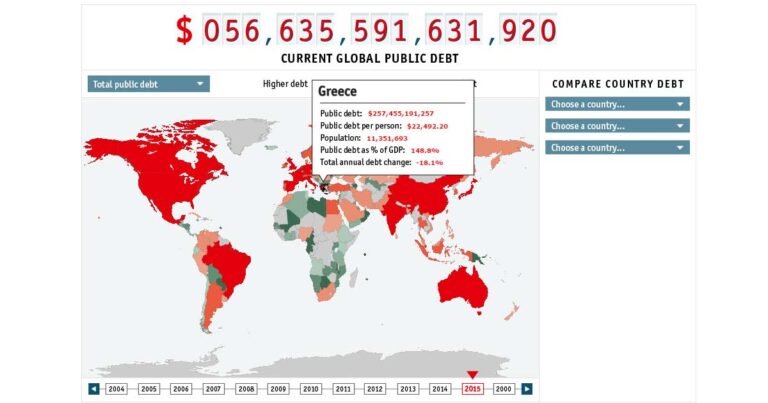 Ο διαδραστικός χάρτης του The Economist που δείχνει το χρέος της κάθε χώρας.
