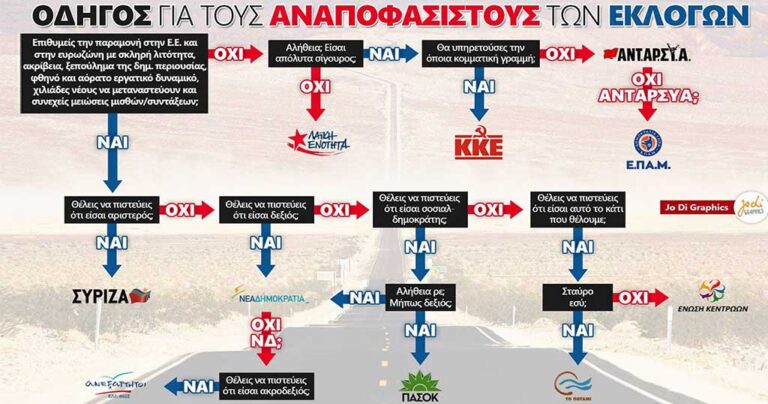 Οδηγός για τους αναποφάσιστους των εκλογών της 20ης Σεπτέμβρη