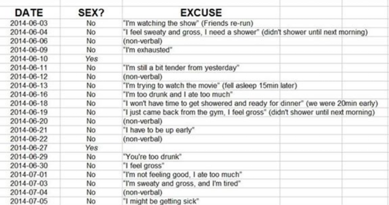 Συγκέντρωσε όλες τις δικαιολογίες της γυναίκας του για να αποφύγει το σεξ! Θα ξεκαρδιστείτε!