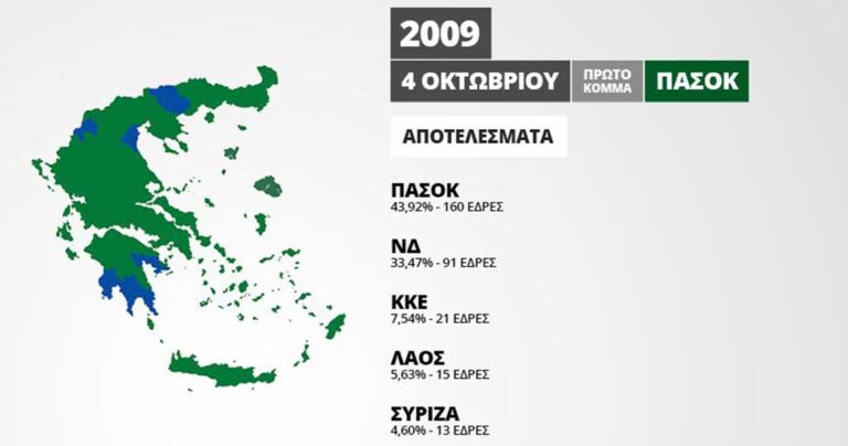 Όλοι οι χάρτες τελικών αποτελεσμάτων των Βουλευτικών εκλογών από τη μεταπολίτευση
