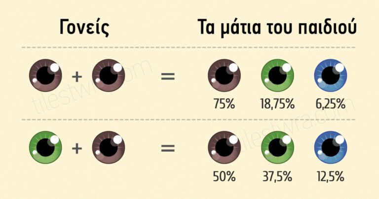 O τέλειος οδηγός για το πως θα μοιάζουν τα παιδιά που θα κάνετε