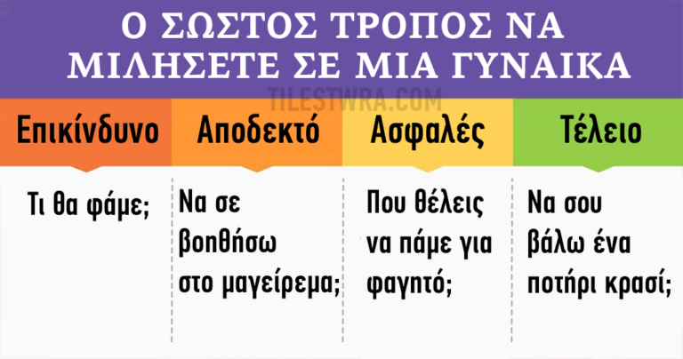 Ο σωστός τρόπος για να μιλάτε στον σύντροφό σας.