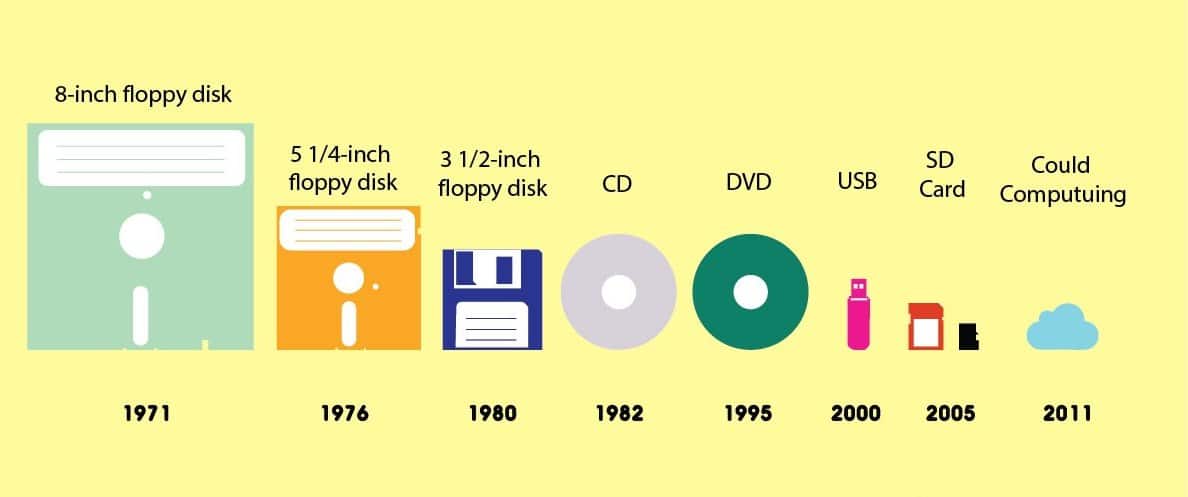 the-evolution-of-technology1