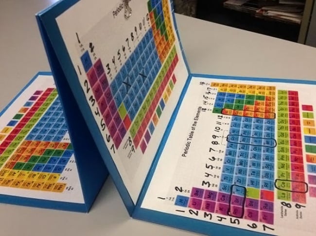 31205-650-1453121851-periodic-table-battleship-elements-karyn-tripp-41