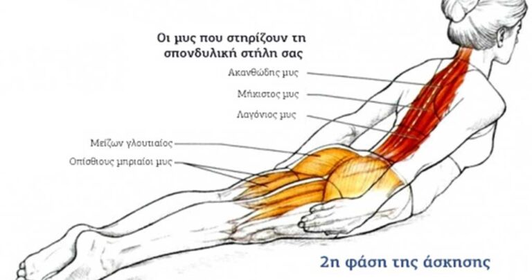 Μόλις μια άσκηση θα σας βοηθήσει να βελτιώσετε την στάση του σώματός σας