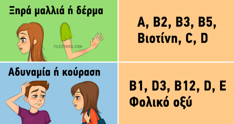 Όλα όσα θα έπρεπε να γνωρίζετε για τις βιταμίνες όλα μαζί