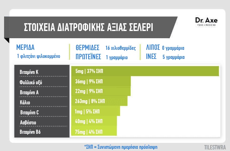 DIATROFIKIAKSIA