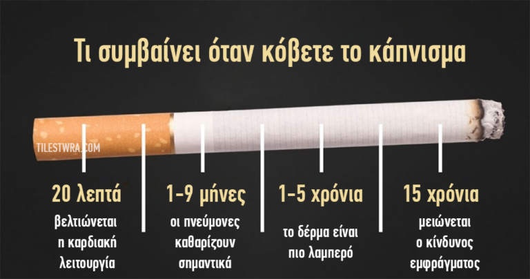 Τι θα συμβεί στο σώμα σας αν σταματήσετε το κάπνισμα;