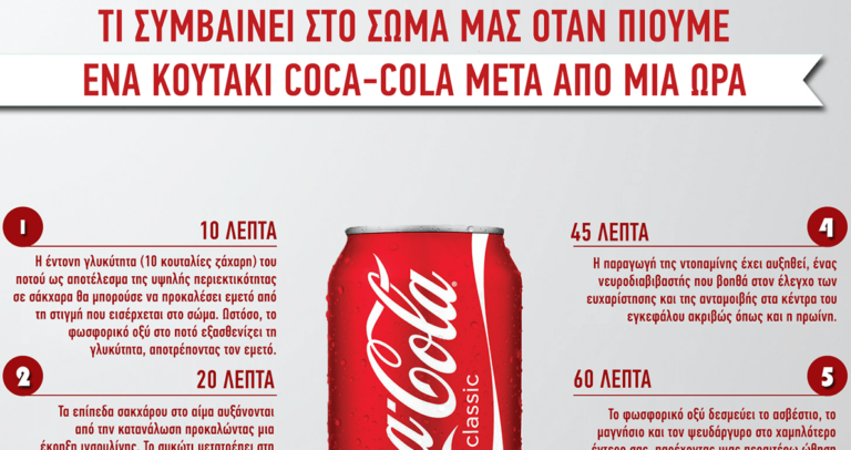 Τι συμβαίνει στο σώμα μας όταν πιούμε ένα κουτάκι Coca-Cola μετά από μια ώρα.