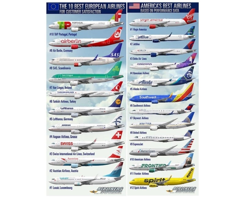 10-best-airlines-500