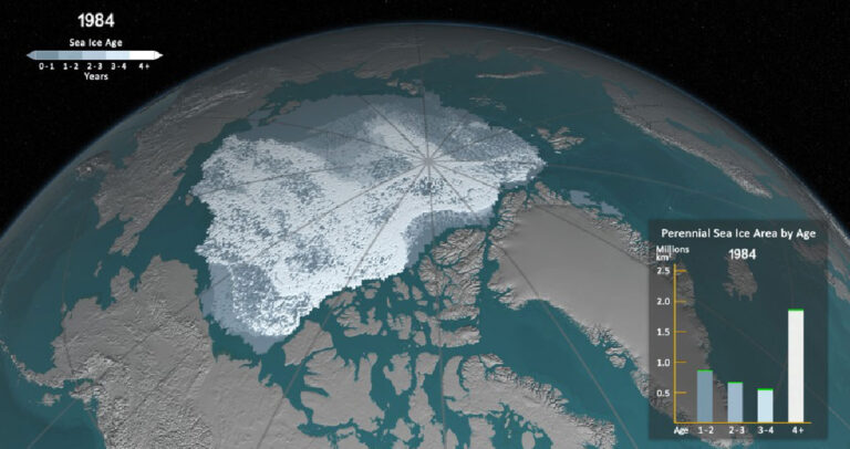 Εκπληκτικό βίντεο της NASA δείχνει το λιώσιμο των πάγων στην Αρκτική τα τελευταία 32 χρόνια.