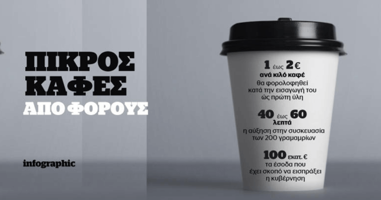 Πολυτέλεια ο καφές με το νέο φόρο.
