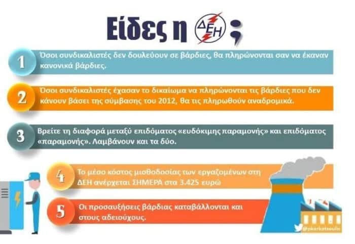 Πρόεδρος ΓΕΝΟΠ ΔΕΗ: «Δεν παίρνουμε 3.425 ευρώ αλλά 3.045» 1 91e68f4bba921aac7f2bdec70cf3a1e7