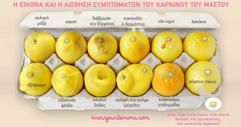 Κοινοποιώντας αυτή την φωτογραφία με τα λεμόνια μπορείς να σώσεις χιλιάδες ζωές γυναικών