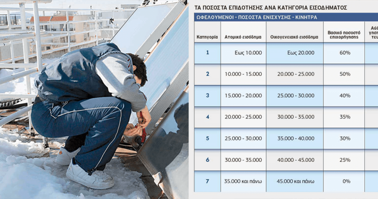 «Εξοικονομώ κατ’ οίκον» με επιδότηση έως 70%