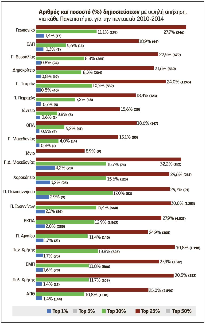 Τα «λαμπρά» ελληνικά μυαλά ξεπερνούν τα σύνορα της χώρας 41 e97700b0019aa88be8c9359b30b398ab