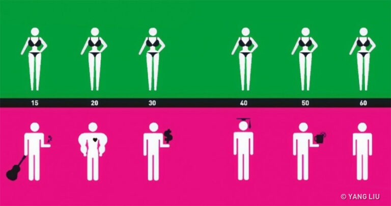 20 σκίτσα με απλές διαφορές ανάμεσα σε άντρες και γυναίκες