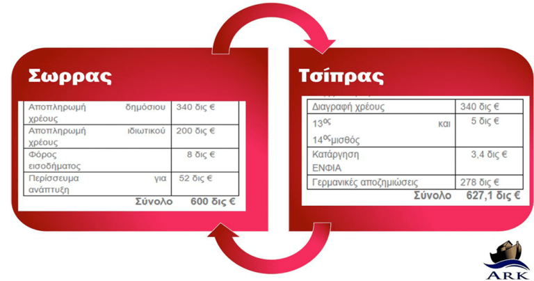 15 αντιδράσεις του ελληνικό twitter για την καταδίκη Σώρρα
