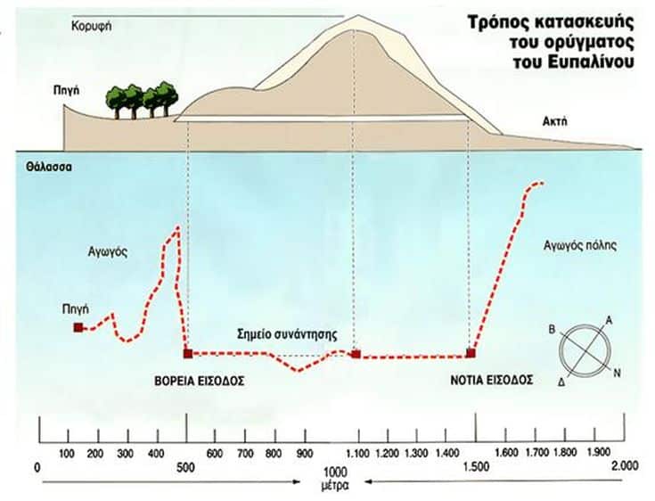 ΕΥΠΑΛΙΝΕΙΟ ΥΔΡΑΓΩΓΕΙΟ4