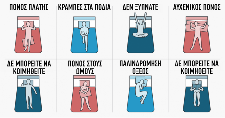 Πώς να λύσετε όλα τα προβλήματα του ύπνου σας σύμφωνα με την επιστήμη