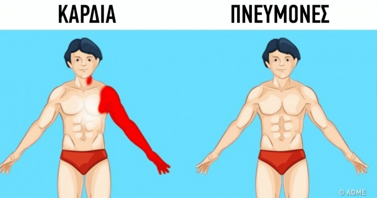 Πώς θα καταλάβετε τι πραγματικά σας προκαλεί πόνο