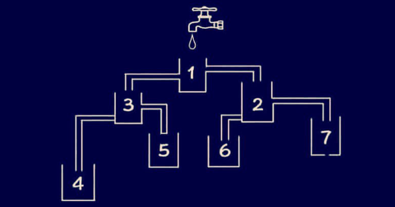 Μπορείτε να δώσετε την σωστή λύση σε αυτόν τον γρίφο με την βρύση;