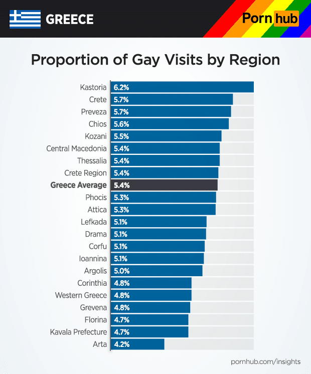 pornhub insights greece gay proportions