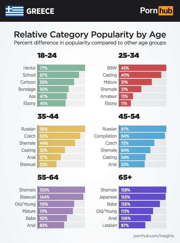pornhub insights greece relative category age