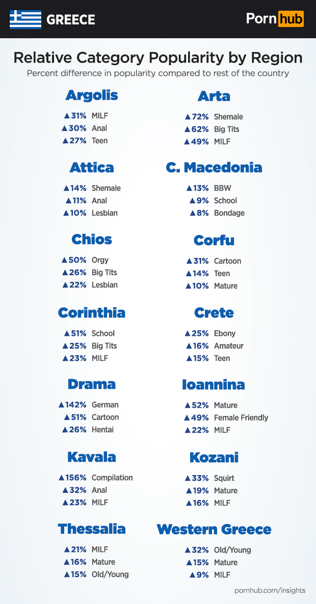 pornhub insights greece relative category region